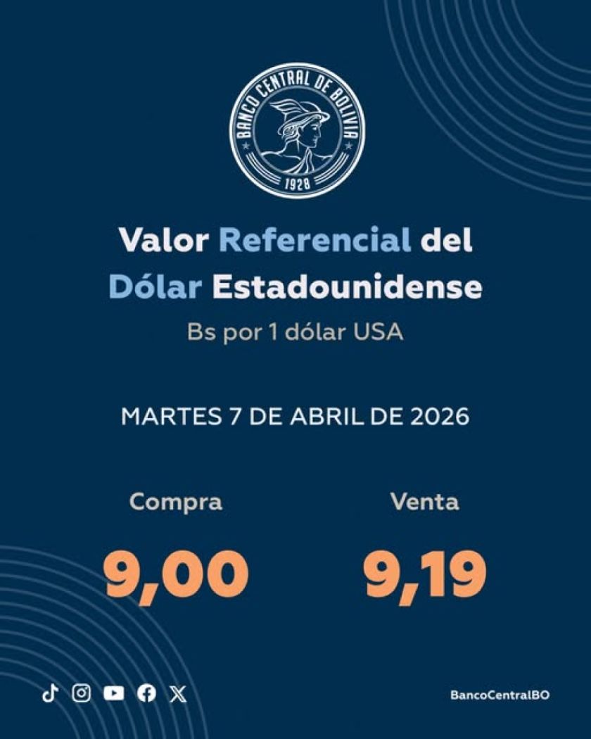 BCB ratifica el valor referencial del dólar de EEUU y reporta cotización de Bs 9 para la compra