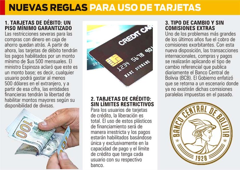 Gobierno flexibiliza uso de tarjetas para transacciones internacionales
