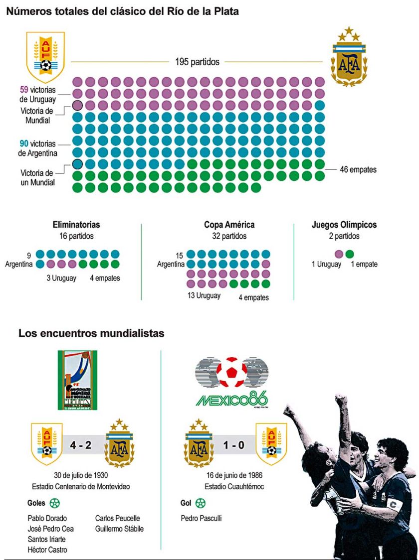Hizo historia