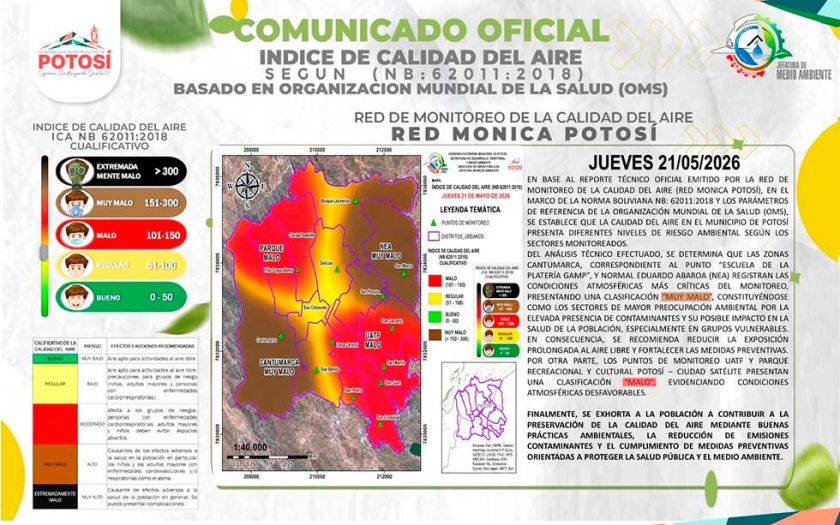 El 90% de las zonas de Potosí registra mala calidad del aire