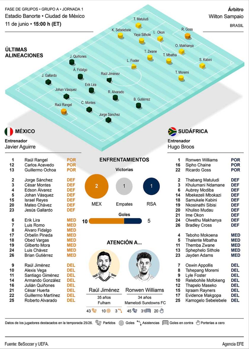 Duelo inaugural