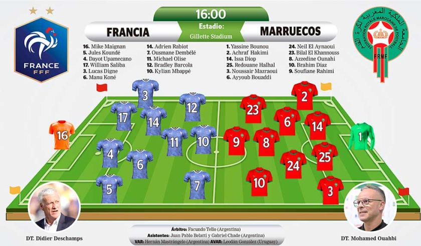 Francia vs. Marruecos, con cuentas pendientes