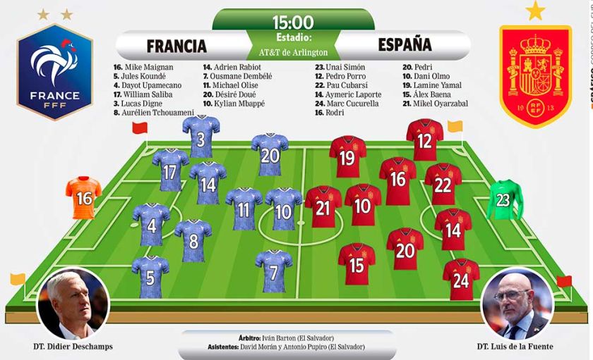 Por una nueva estrella
