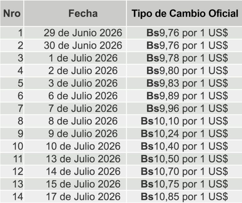 Dólar sube 55,9% en 19 días desde el fin del Bs 6,96