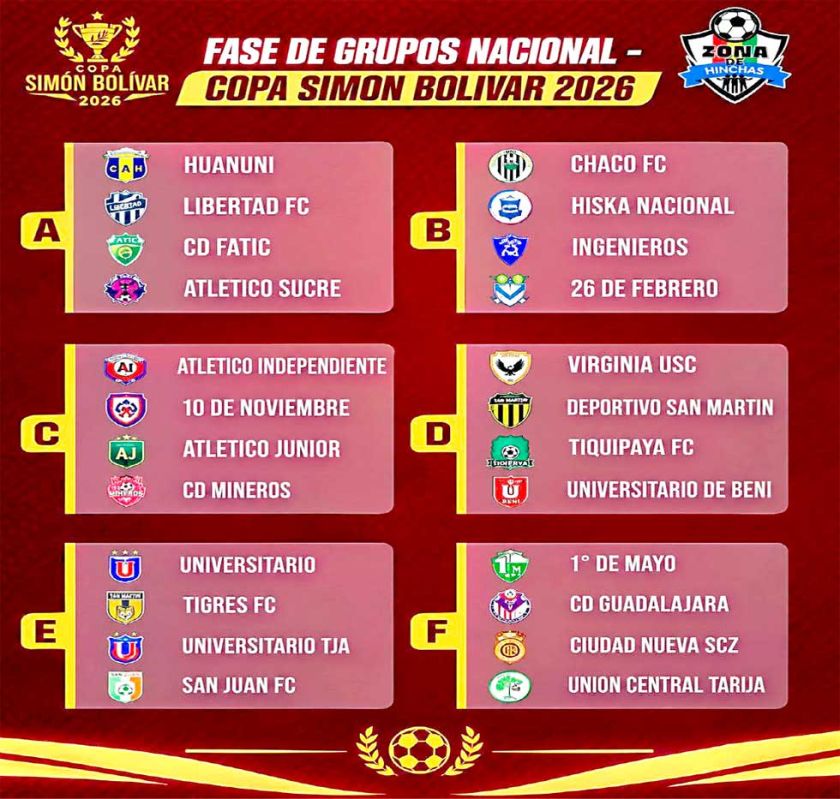 Copa Simón  Bolívar: Potosinos ya tienen rivales