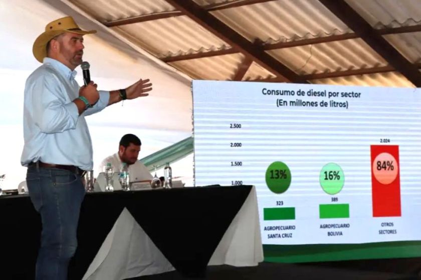 Productores agropecuarios dan ultimátum al Gobierno por decreto del diésel