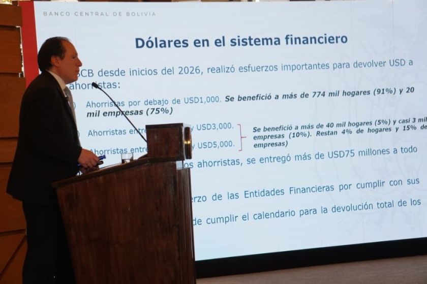 Según el BCB el tipo de cambio y la inflación están en niveles adecuados