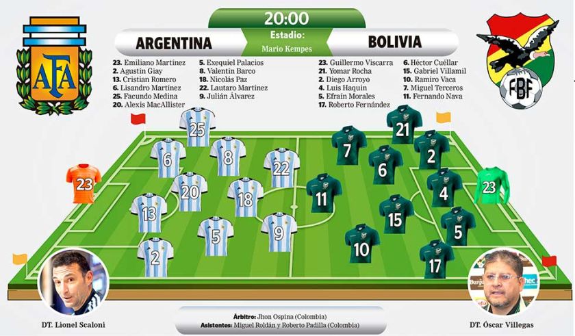 Examen complicado