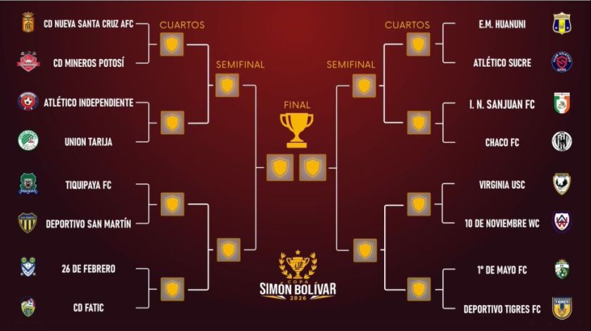 Copa Simón Bolívar: Definidos los partidos de octavos de final