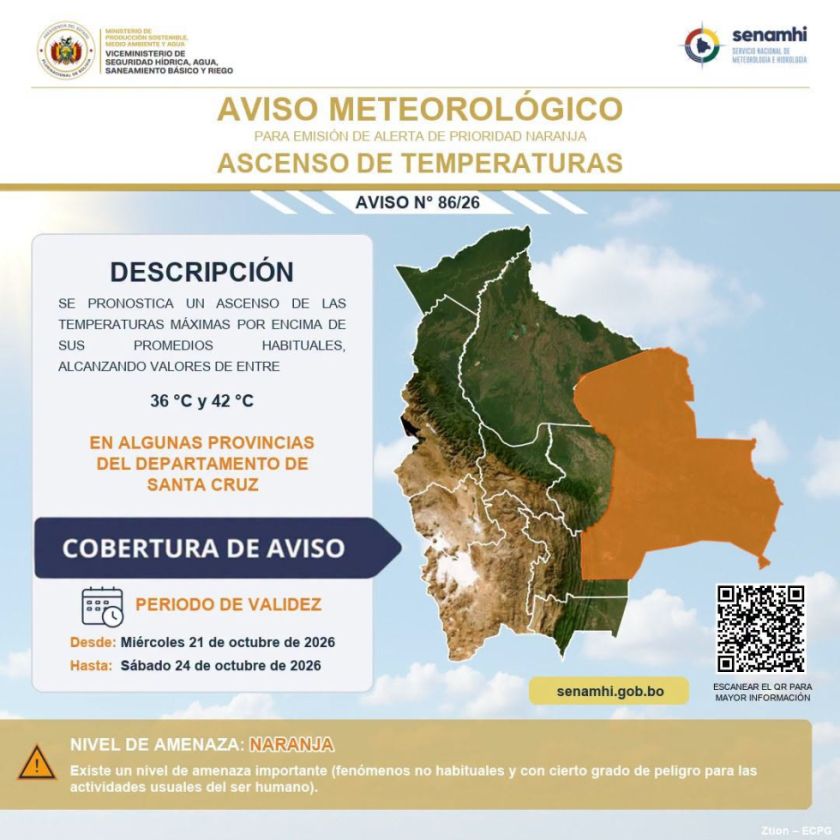 En Santa Cruz prevén temperaturas extremas de hasta 42 °C por cuatro días