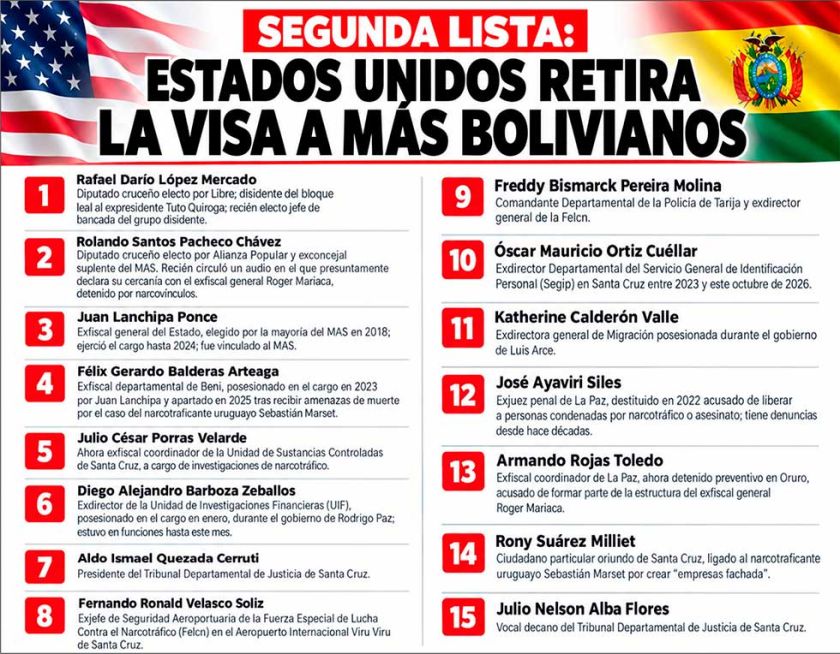 Nueva lista de EEUU toca a más órganos del Estado