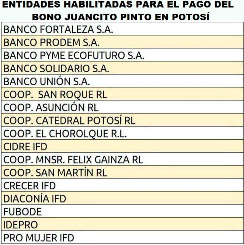 Esperan que el Bono Juancito Pinto llegue a los 178 mil alumnos