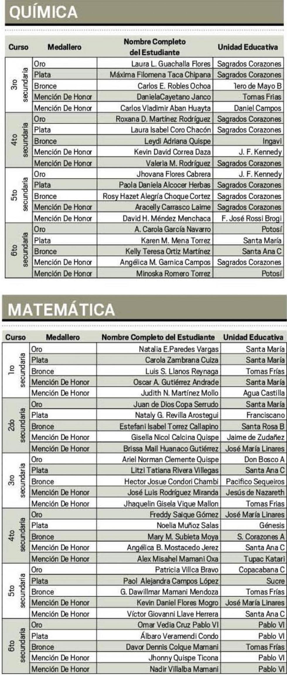 Destacan a distritos rurales en olimpiada científica