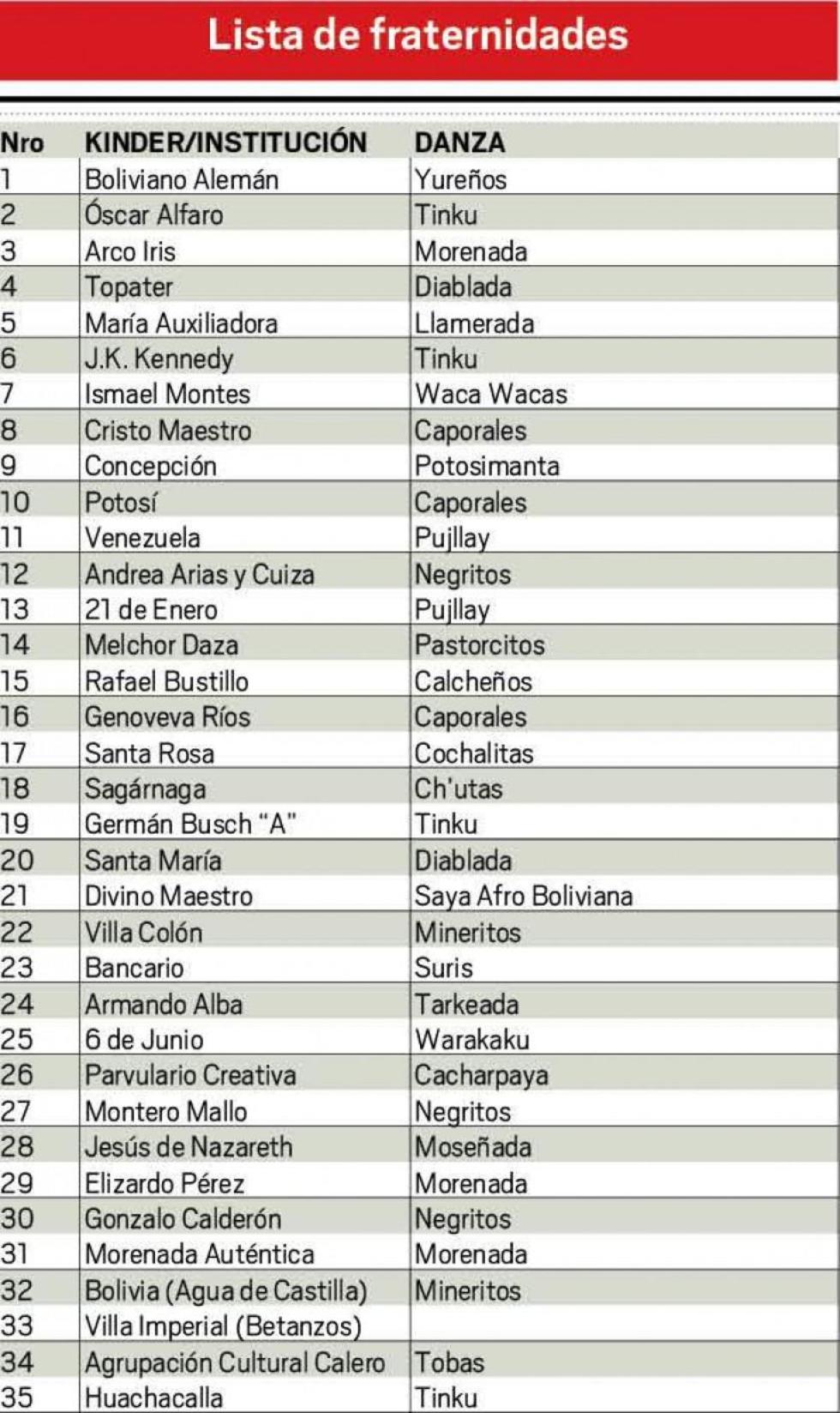 Programa de Entrada de los grupos