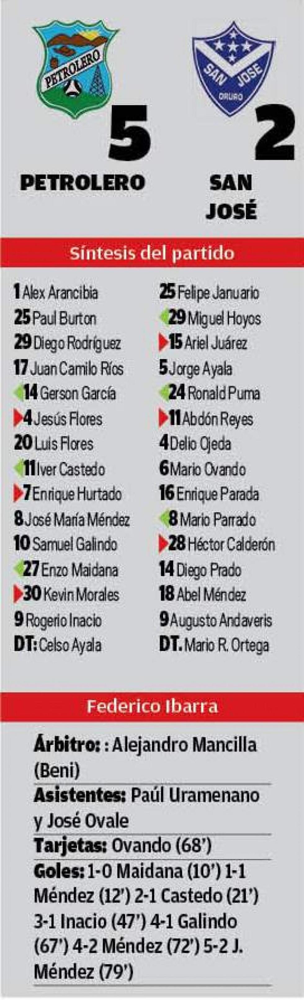 Alineaciones