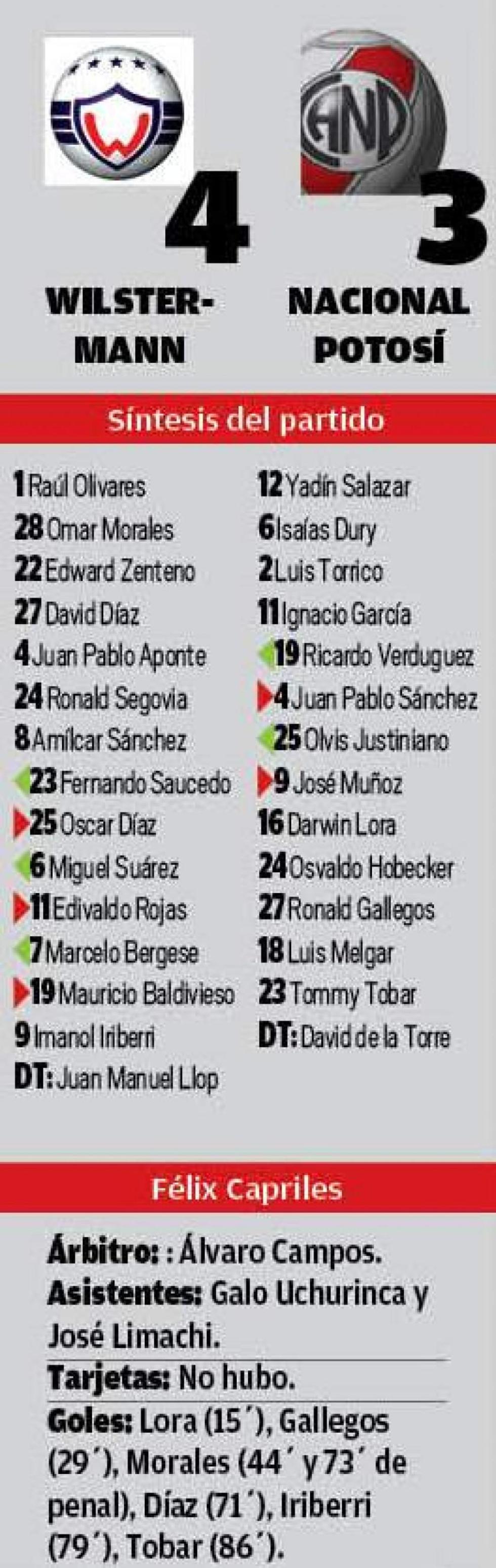 El resultado