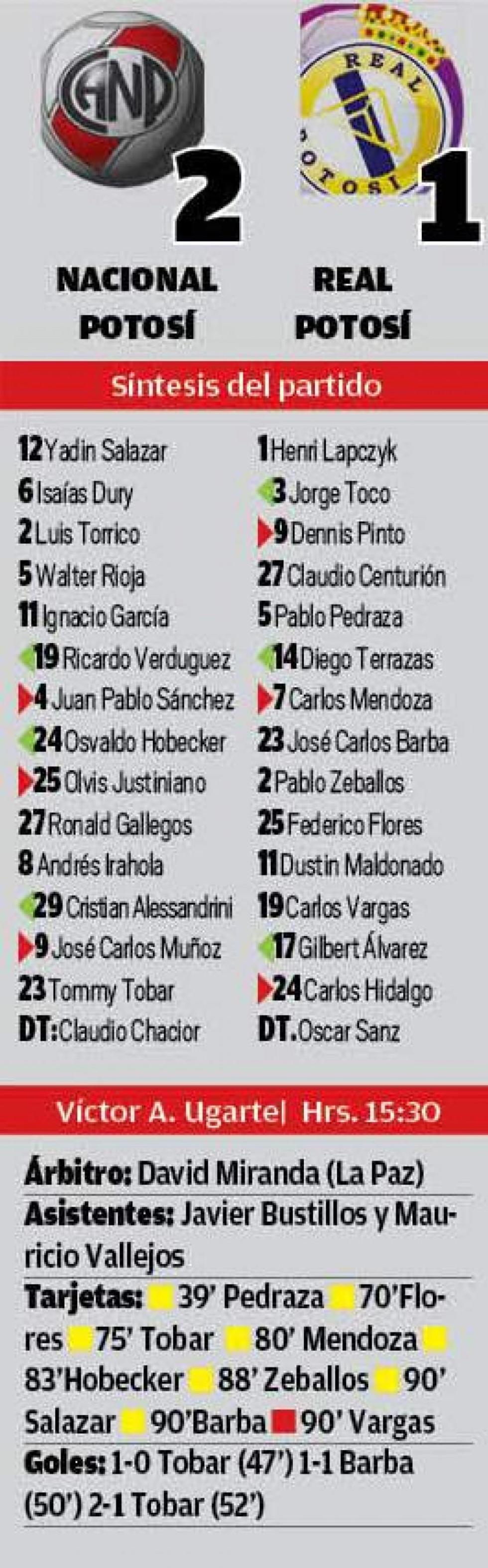 El resultado