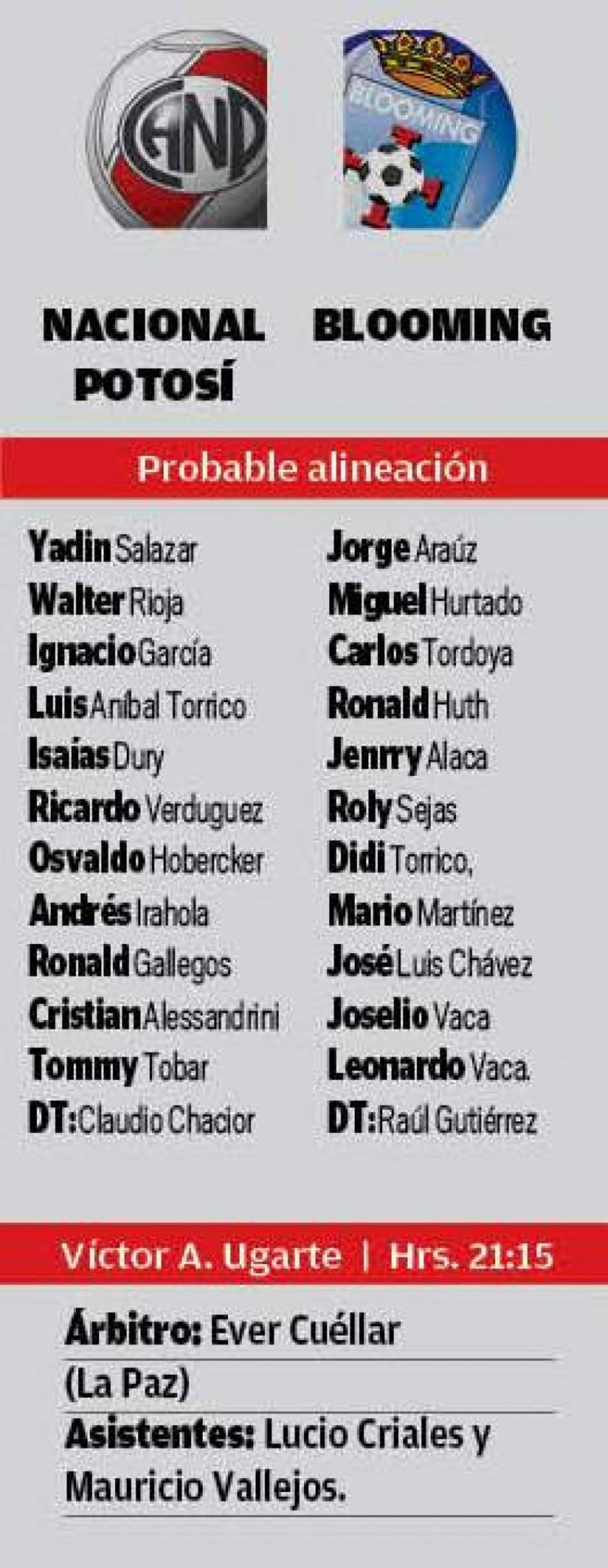 La alineación