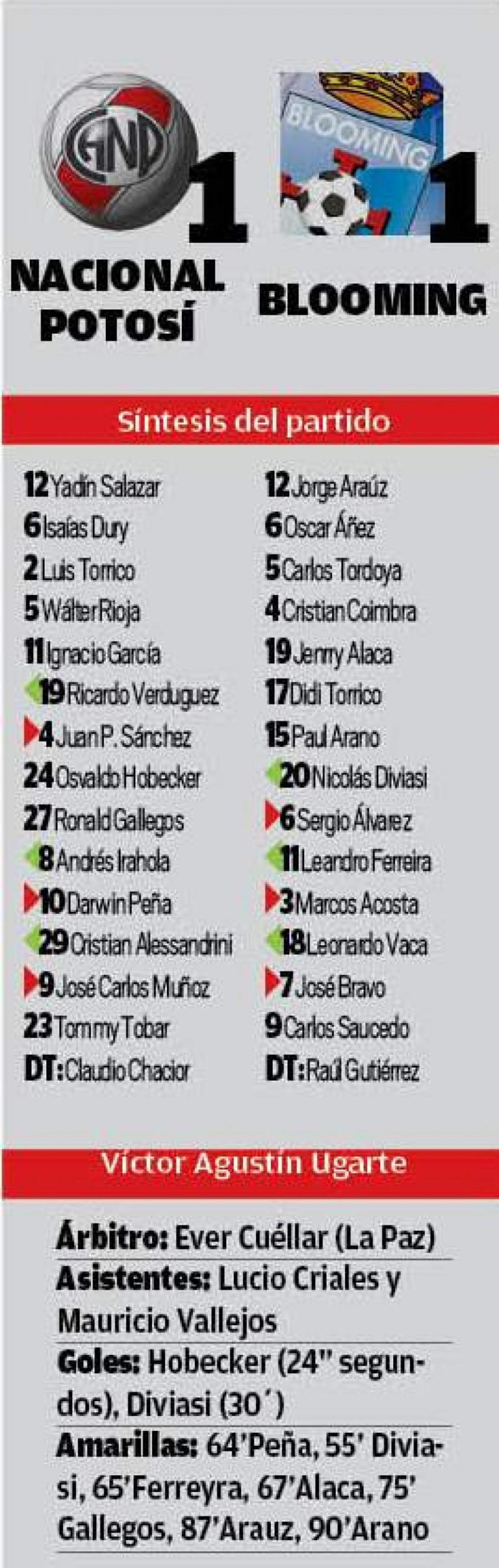 La alineación