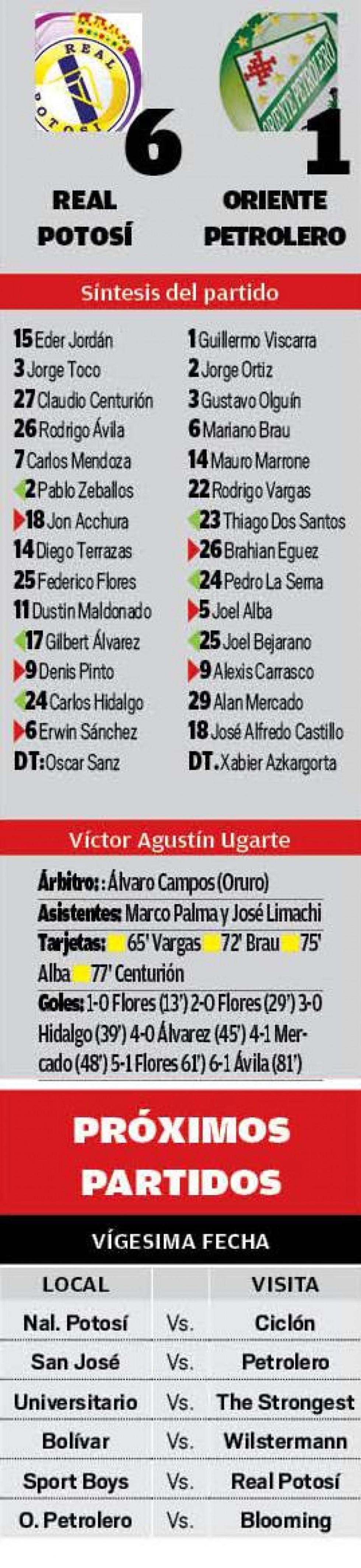 El resultado
