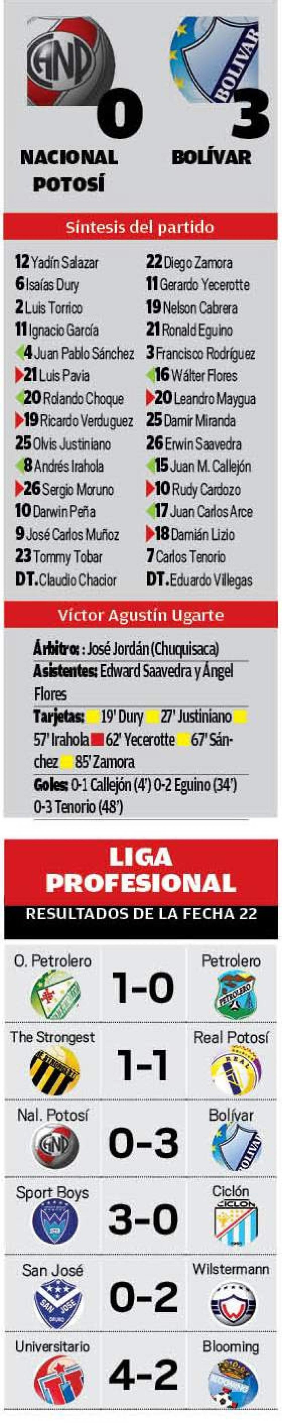 El resultado
