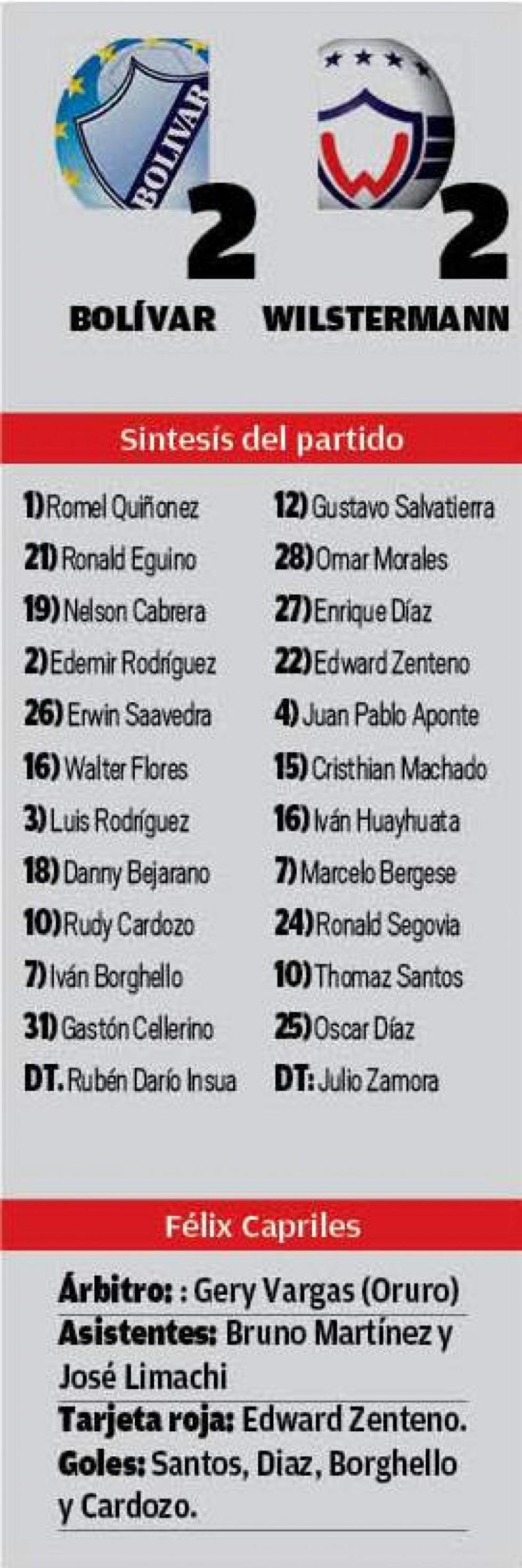El resultado