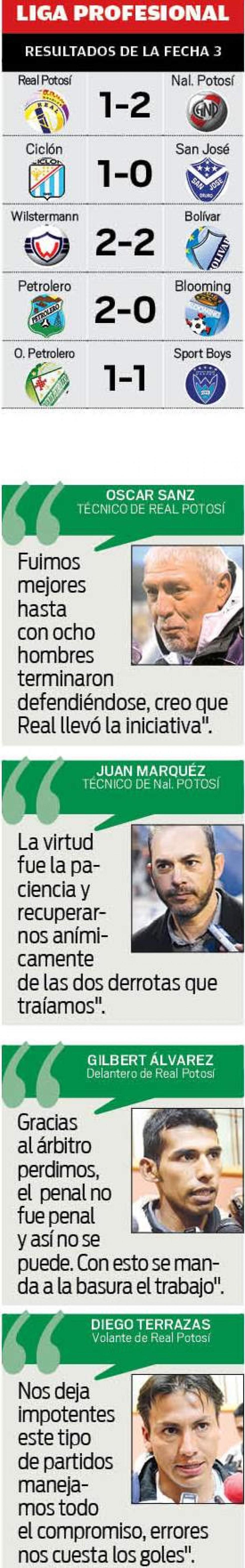 Resultados y comentarios