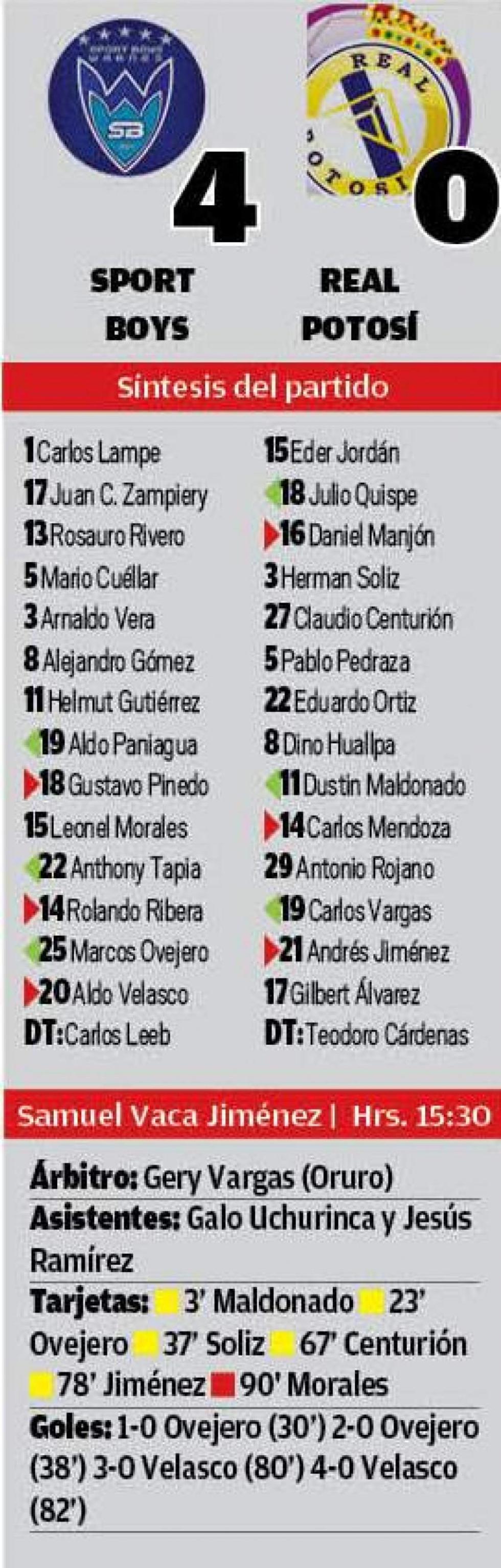 El resultado