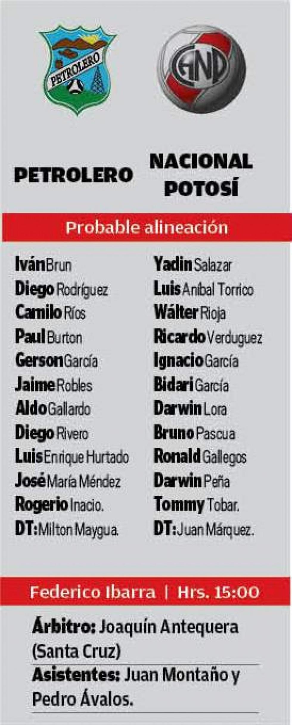 La alineación