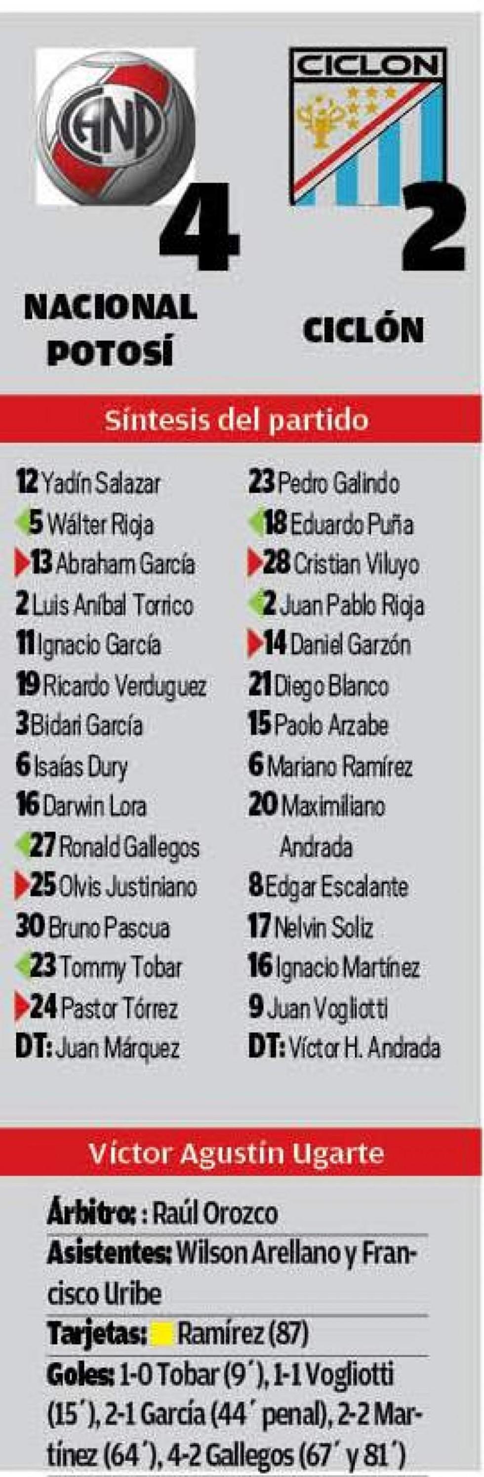 El resultado