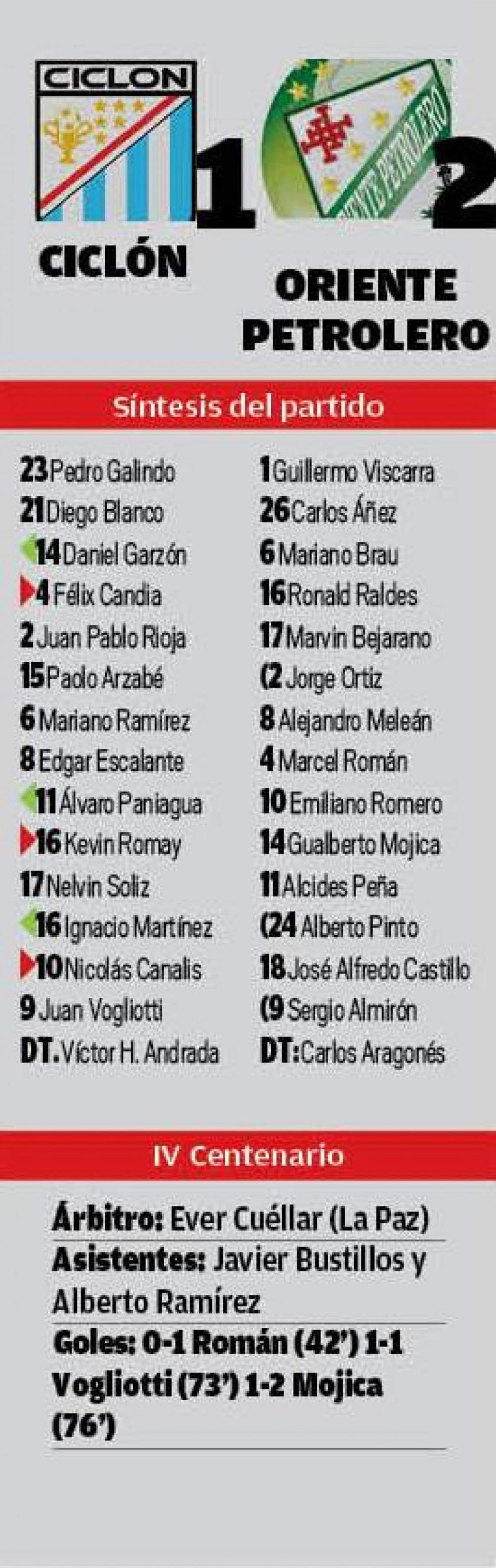 El resultado