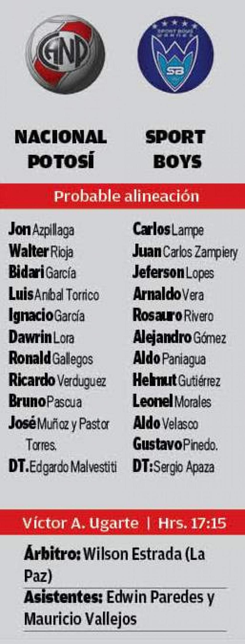 La alineación