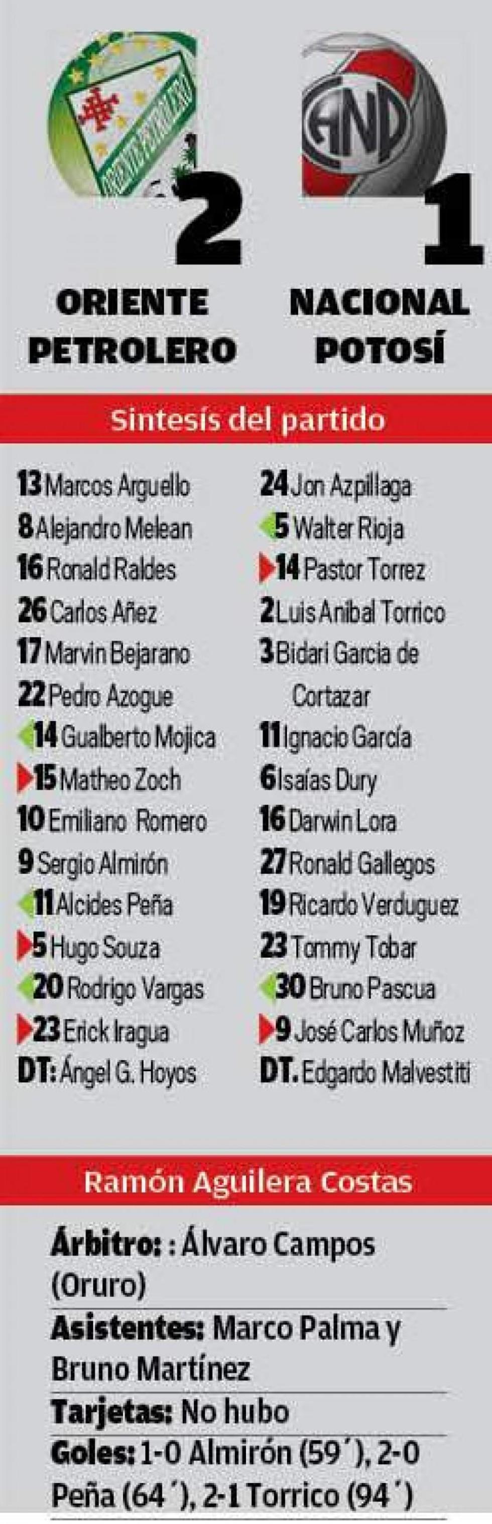 El resultado.