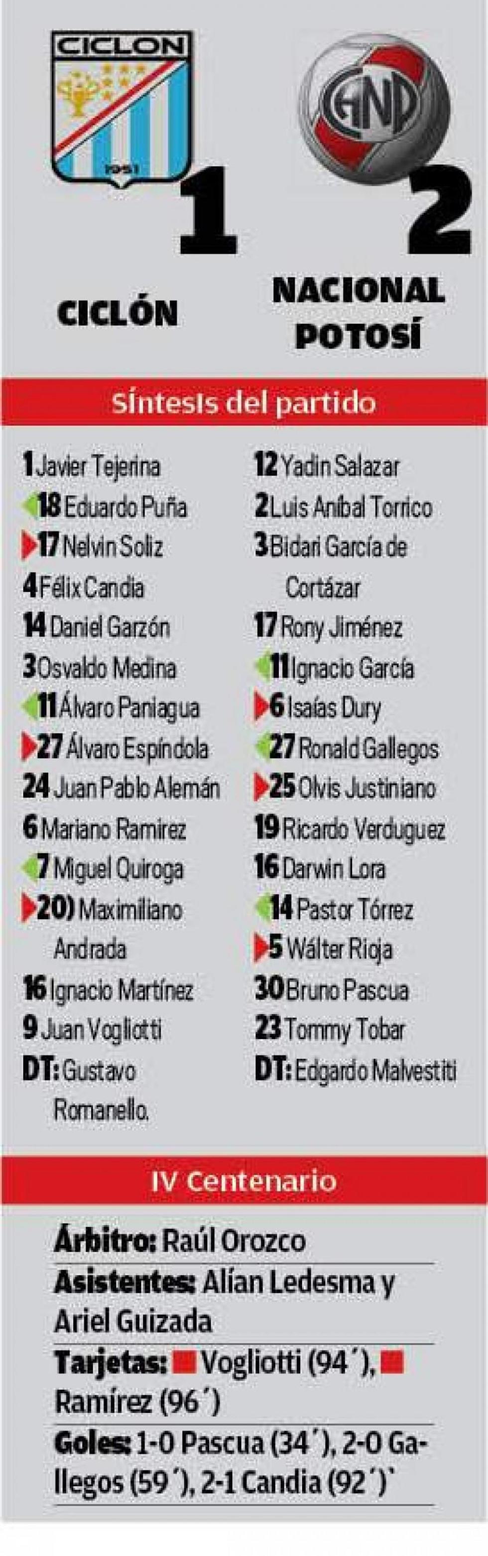El resultado