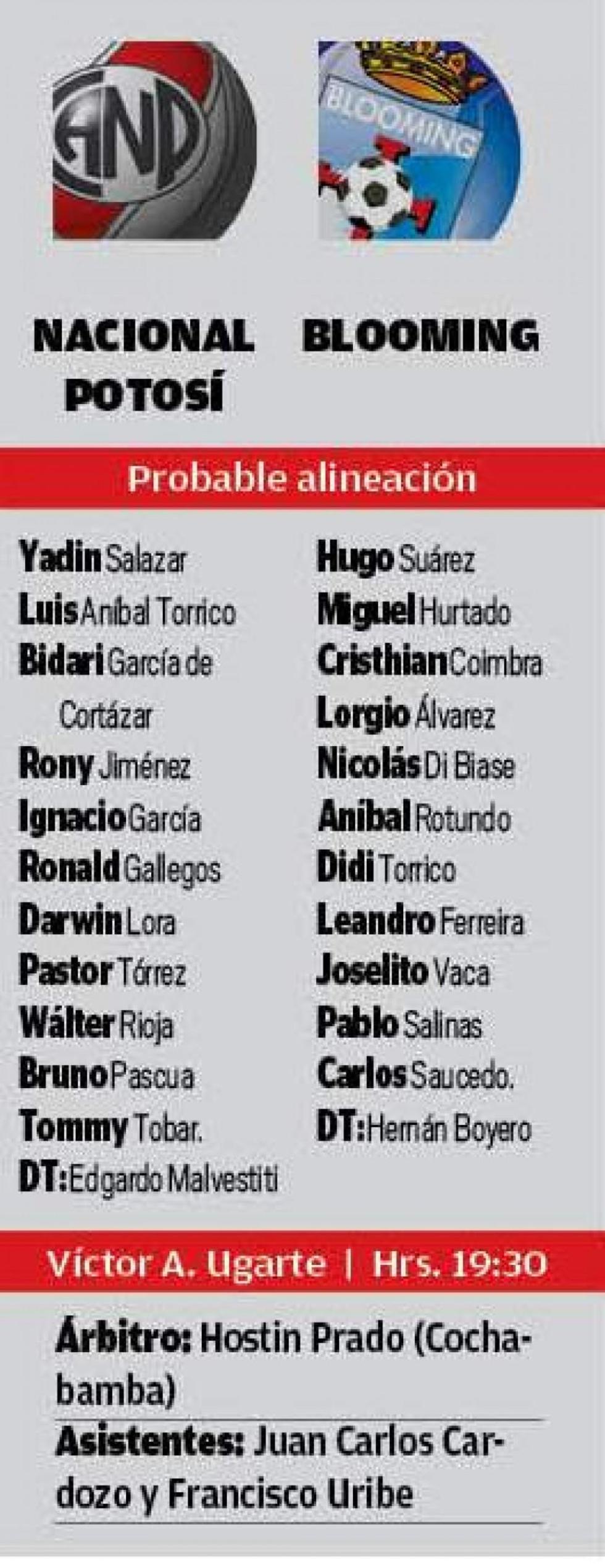 La alineación