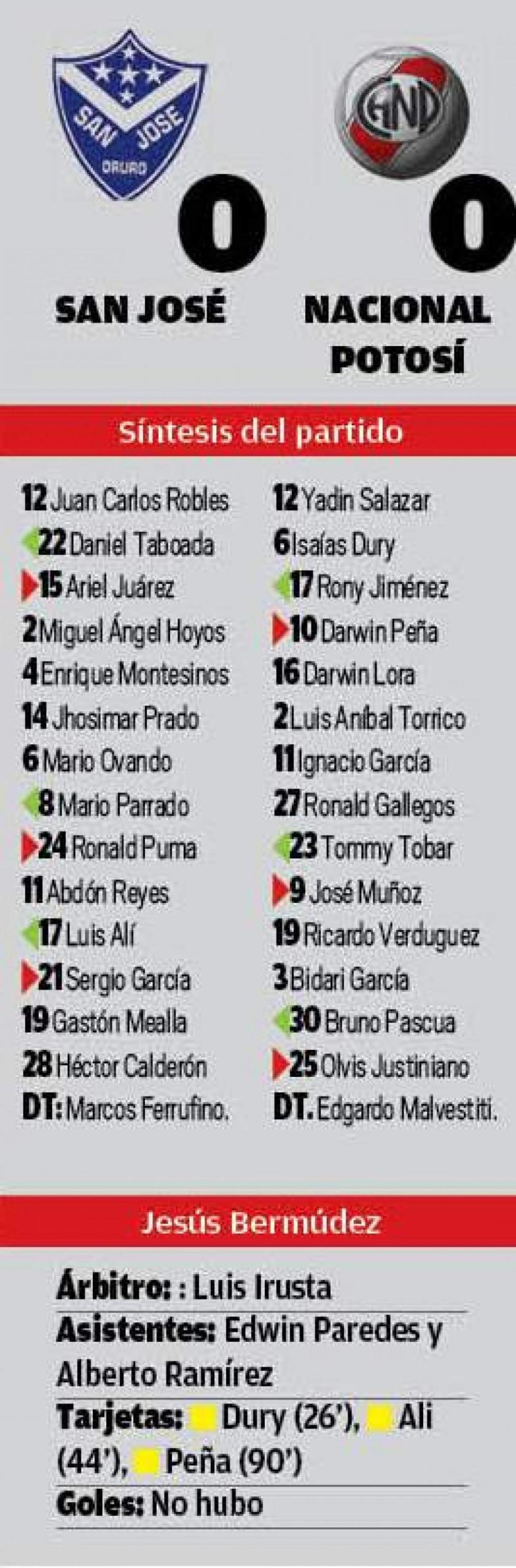 El resultado