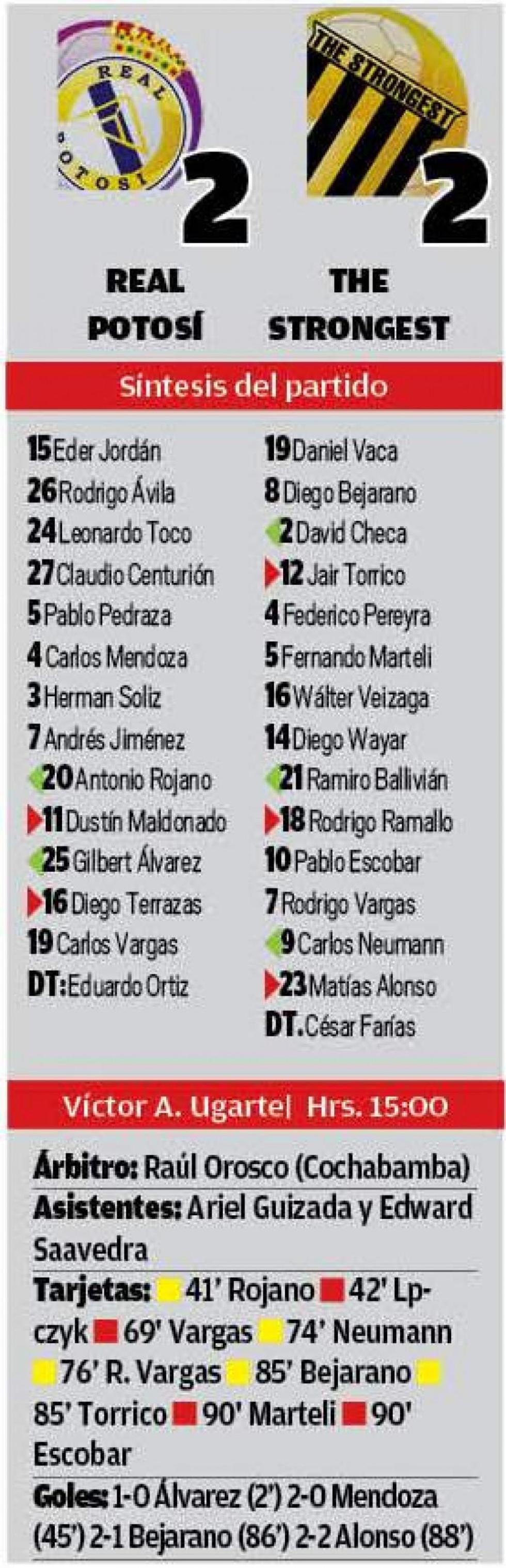 El resultado