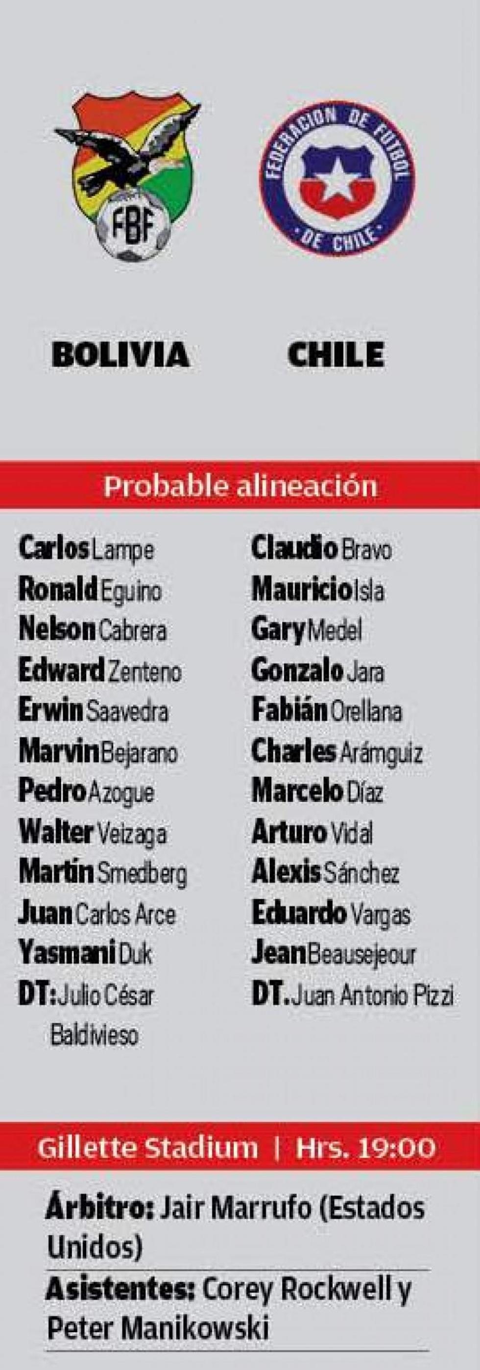 Las alineaciones