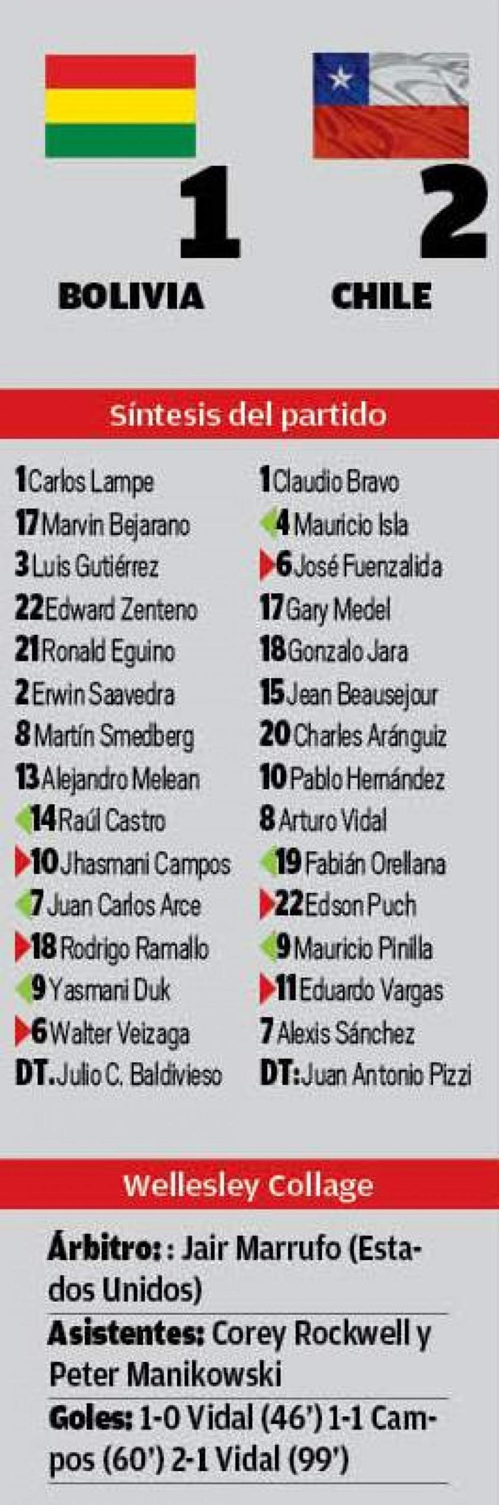 El resultado