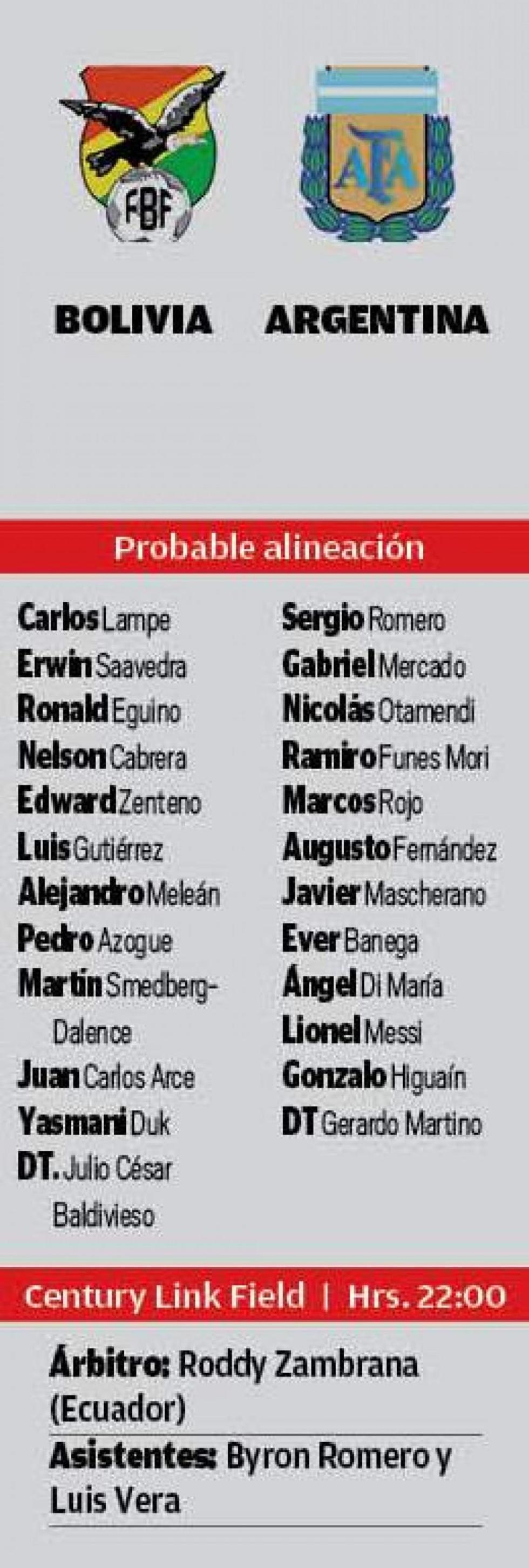 La alineación