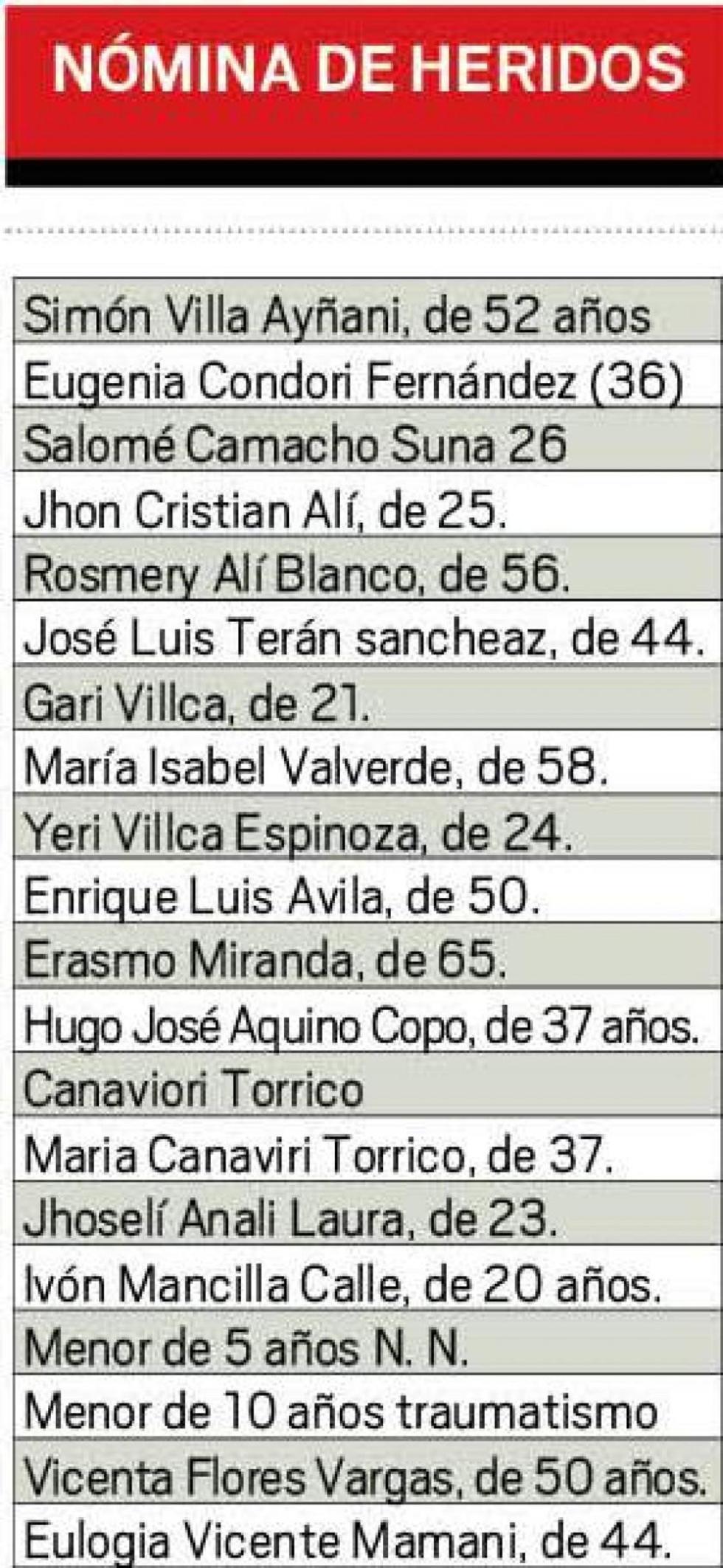 Nomina de heridos