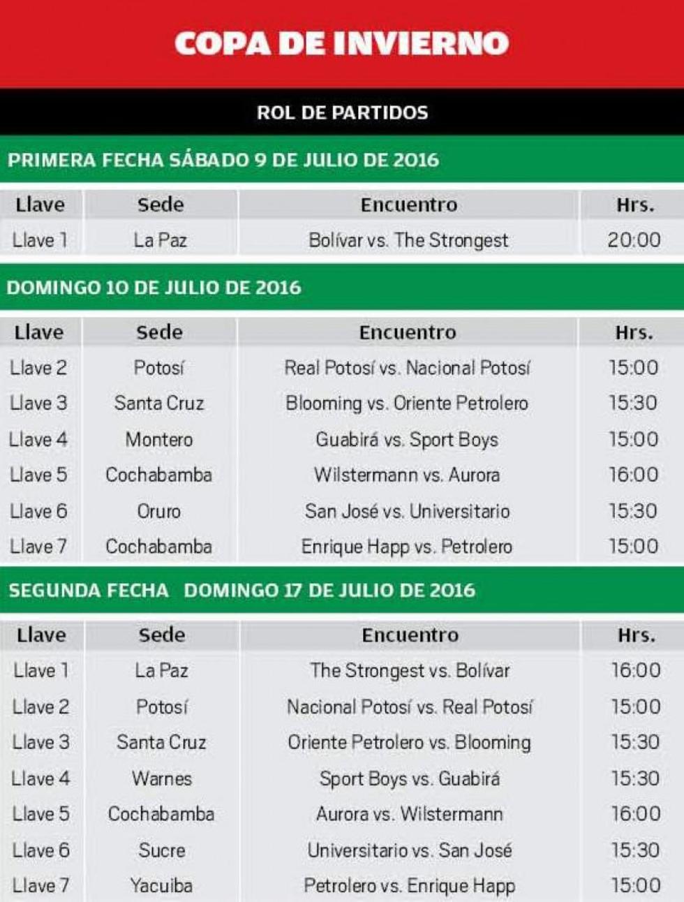 Rol de partidos