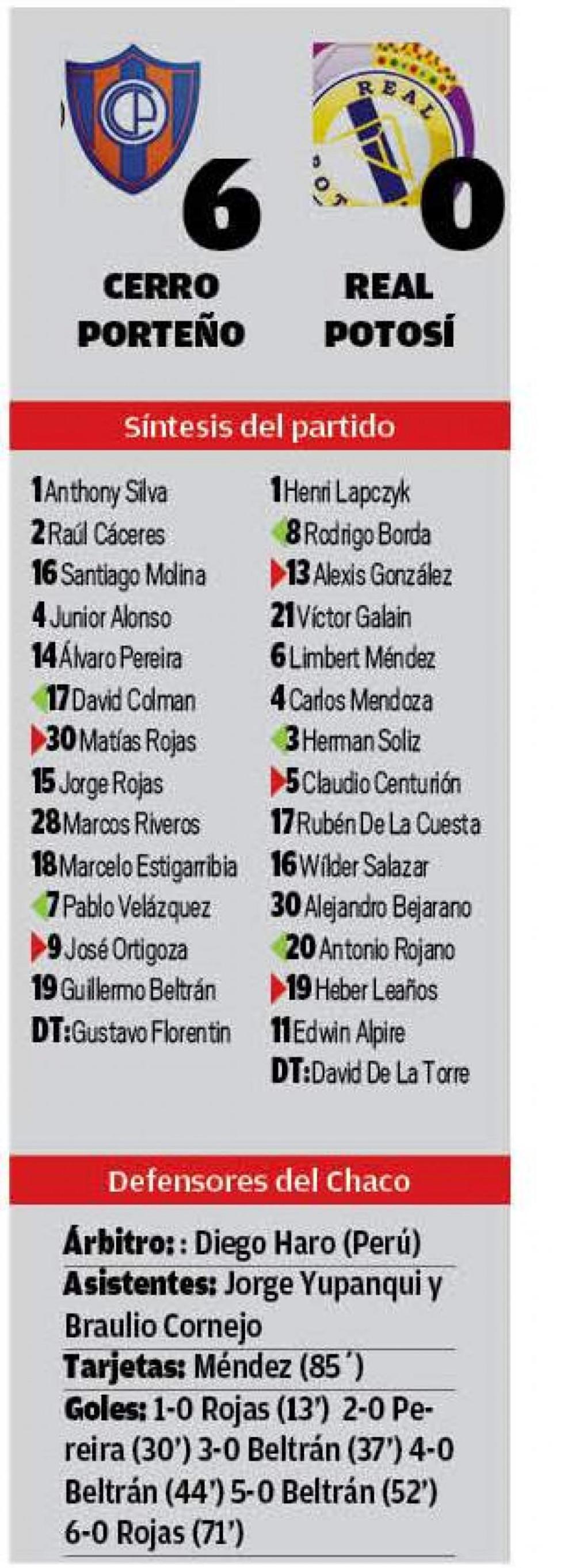 El resultado
