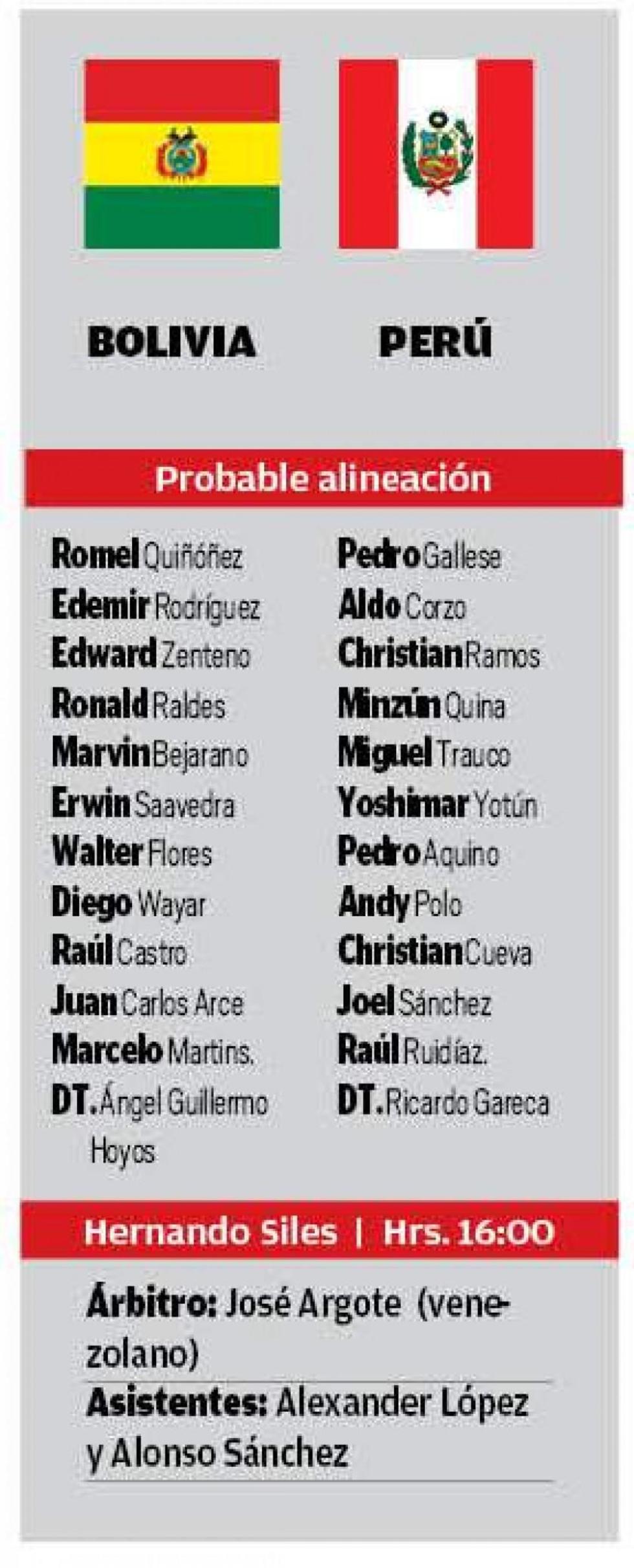 Las alineaciones