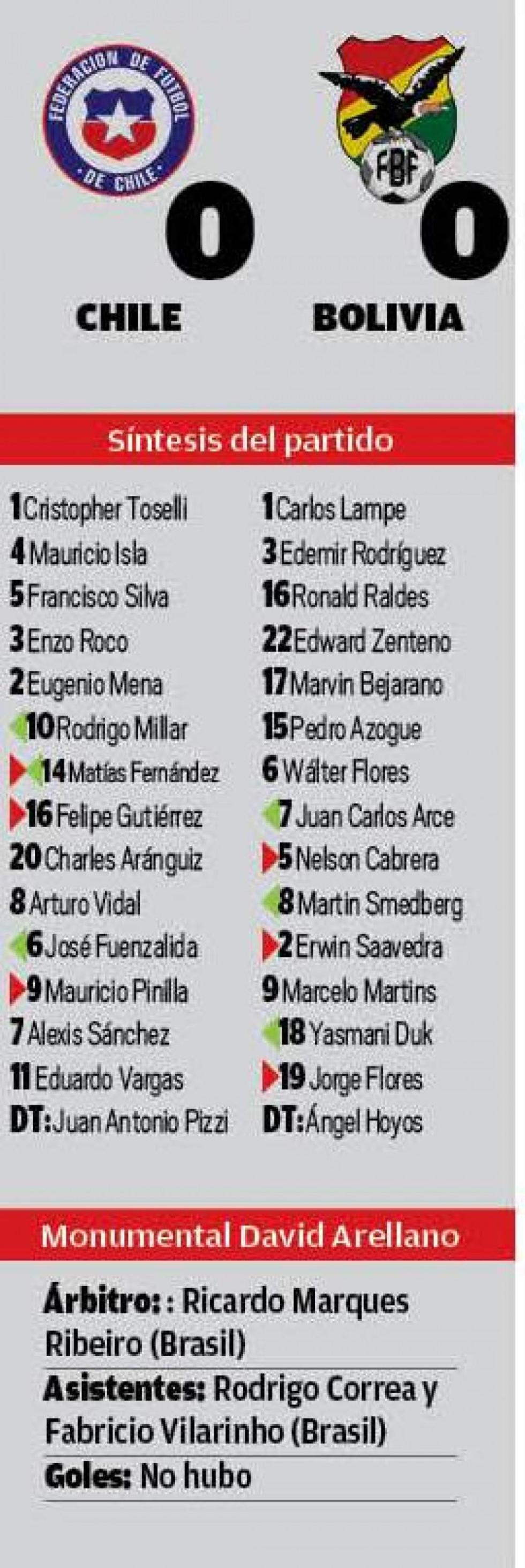 El resultado