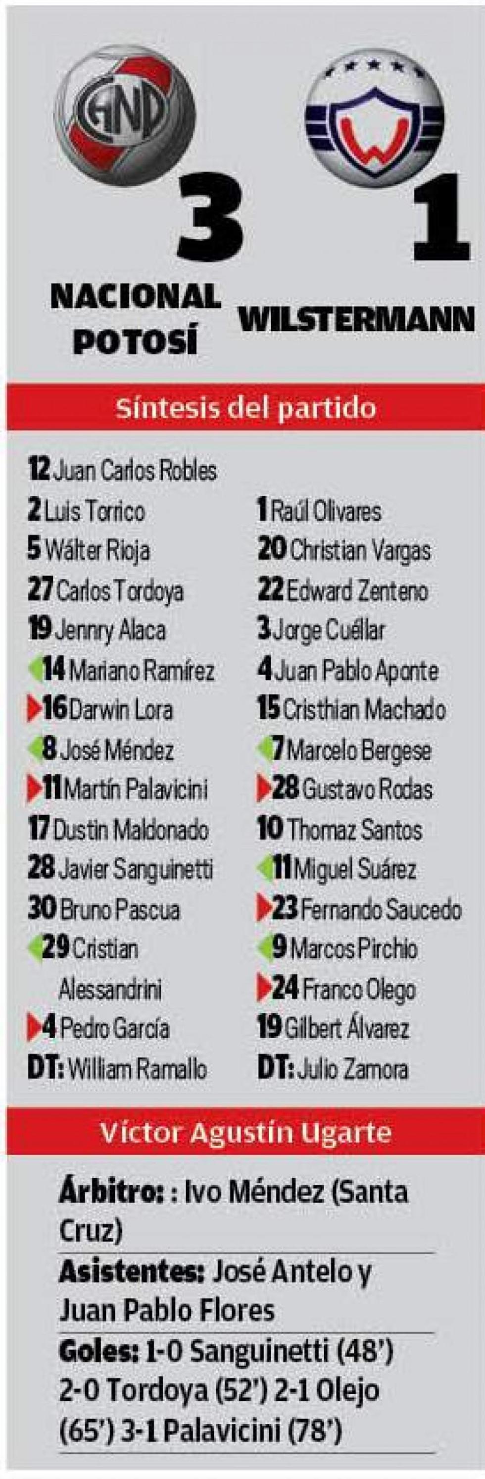 El resultado
