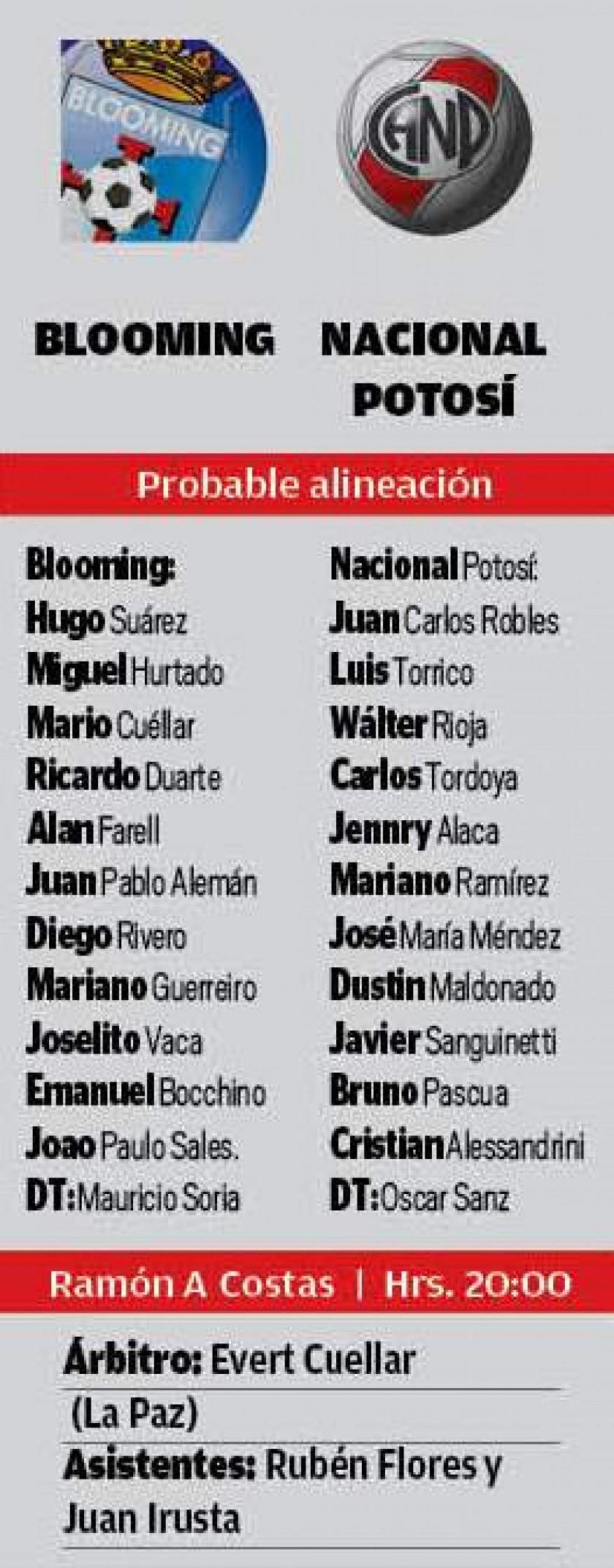 Las alineaciones