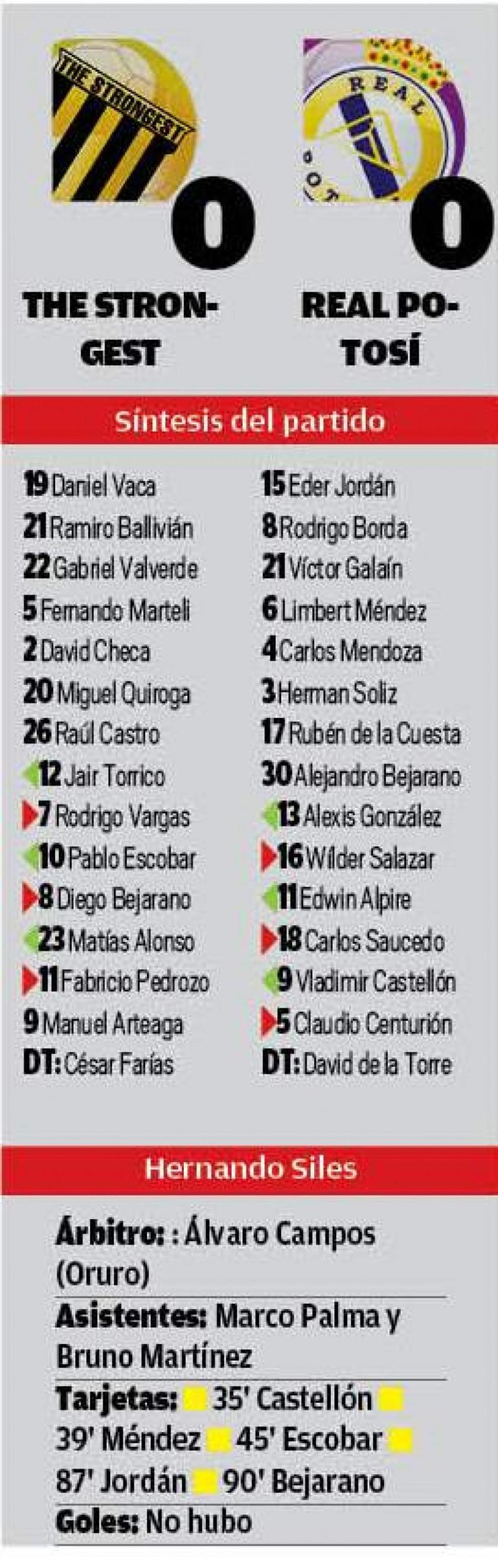 El resultado