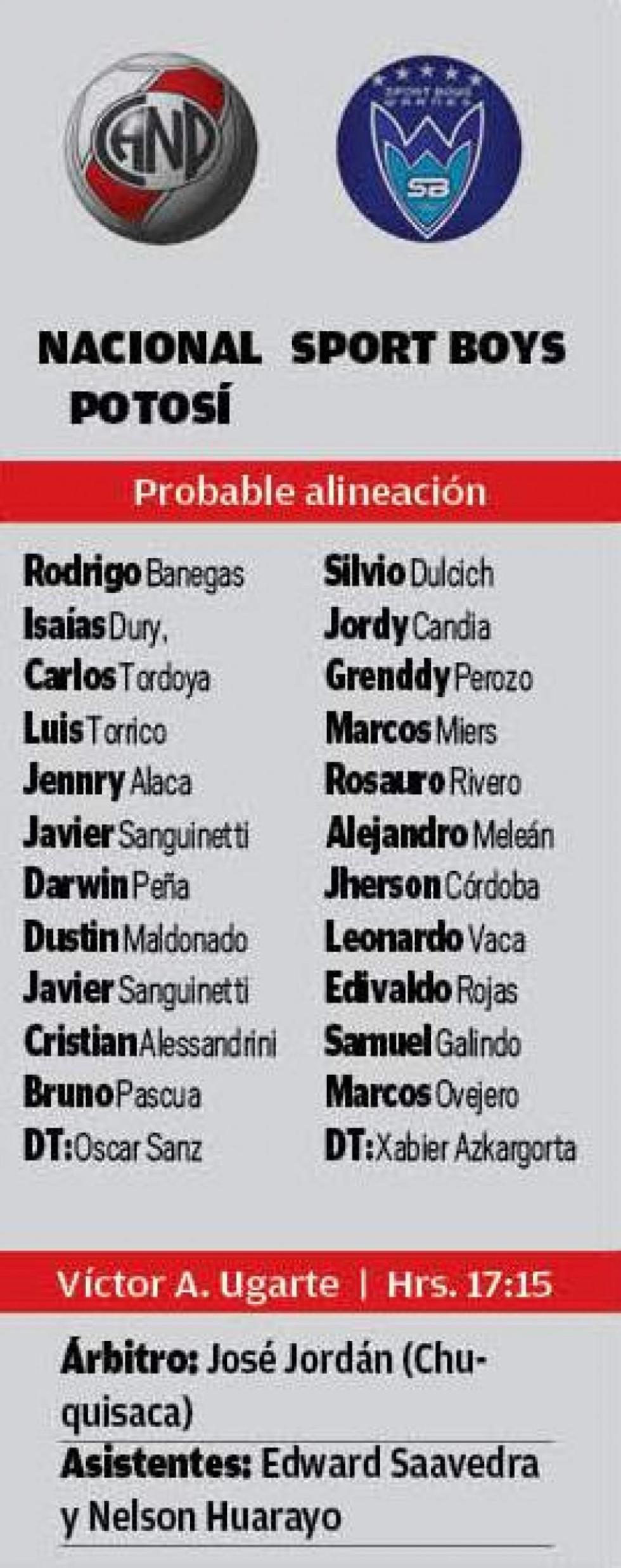 Las alineaciones