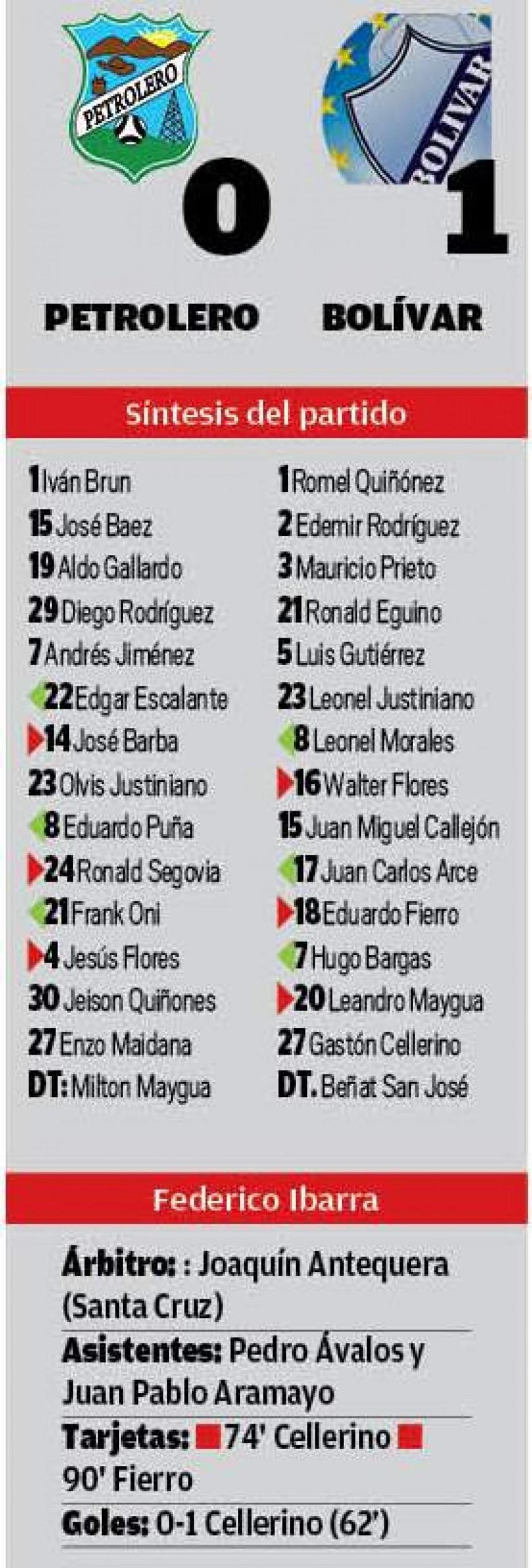 El resultado